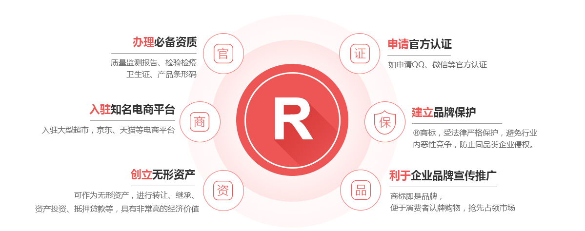大关商标注册的作用